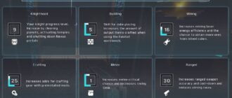 Cubic Odyssey: Skills